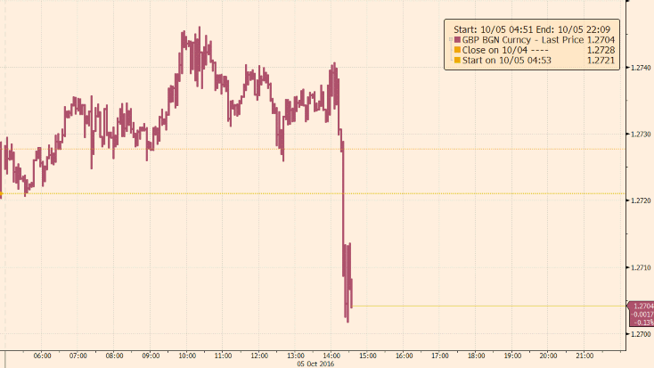 sterling-graph